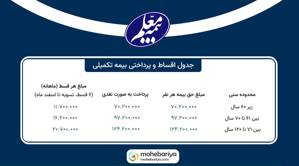 جدول اقساط بیمه تکمیلی