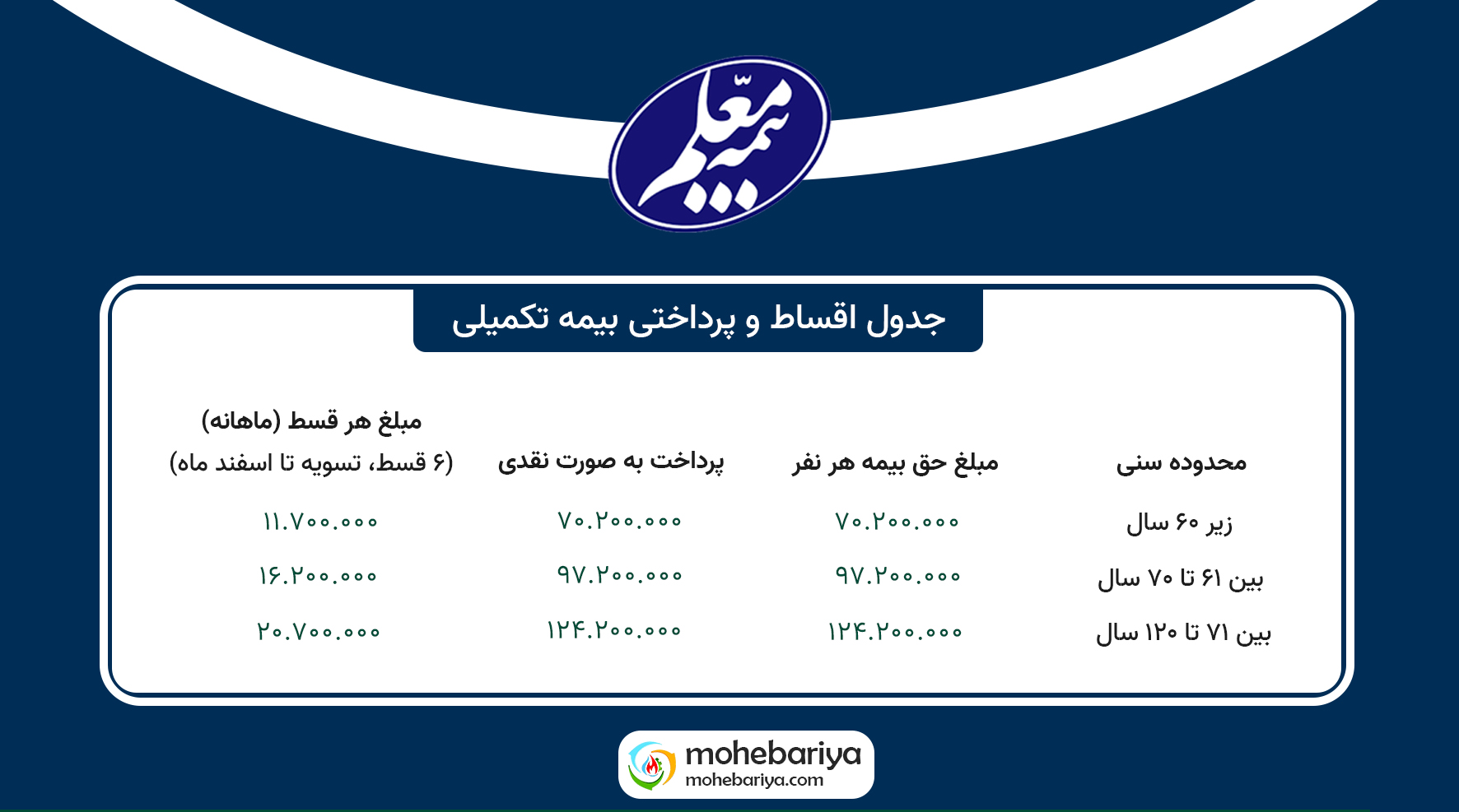 جدول اقساط بیمه تکمیلی معلم