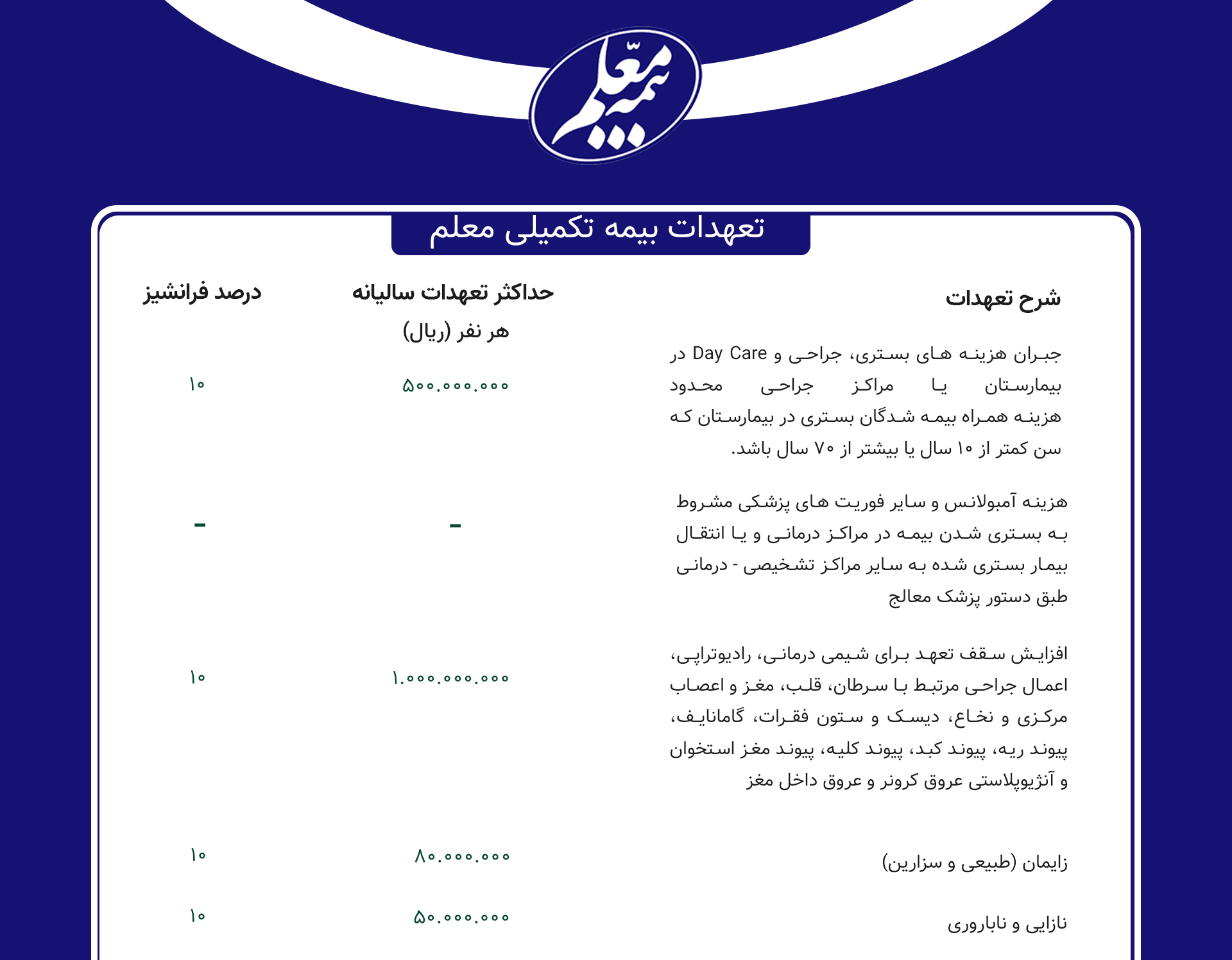 تعهدات بیمه تکمیلی معلم 1