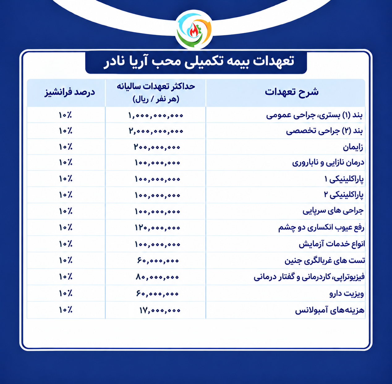 جدول تعهدات بیمه تکمیلی تعاون 1405