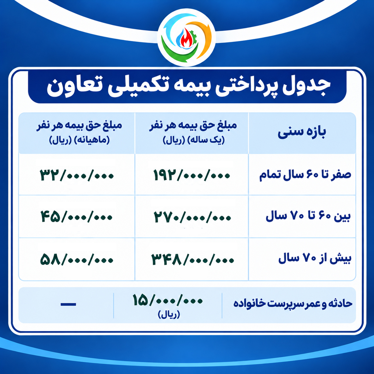 جدول اقساط بیمه تکمیلی تعاون 1405